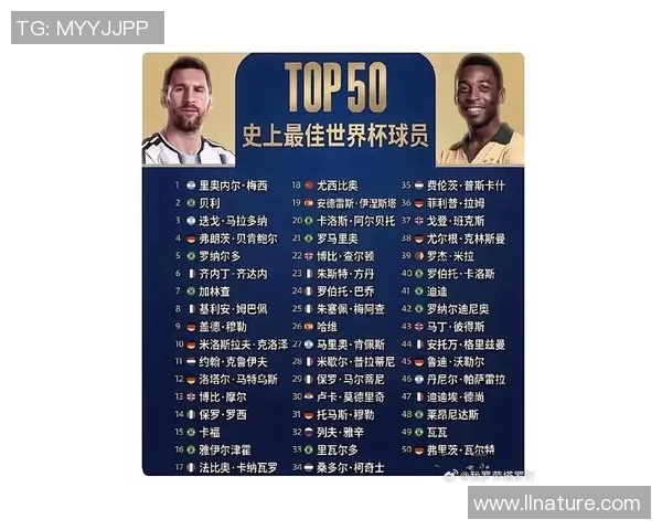 历史世界足球明星排名揭晓谁是足坛传奇的巅峰之作